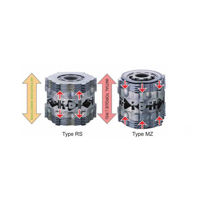 CUSCO LSD 1C7 A LSD Type-MZ Front 1 WAY for TOYOTA GR Yaris (GXPA16)