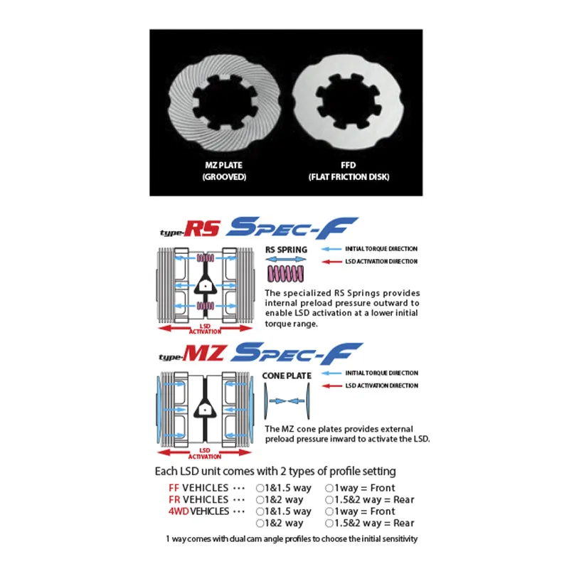 CUSCO LSD 1C7 AT LSD Type-MZ Spec-F Front 1 WAY for TOYOTA GR Yaris (GXPA16)